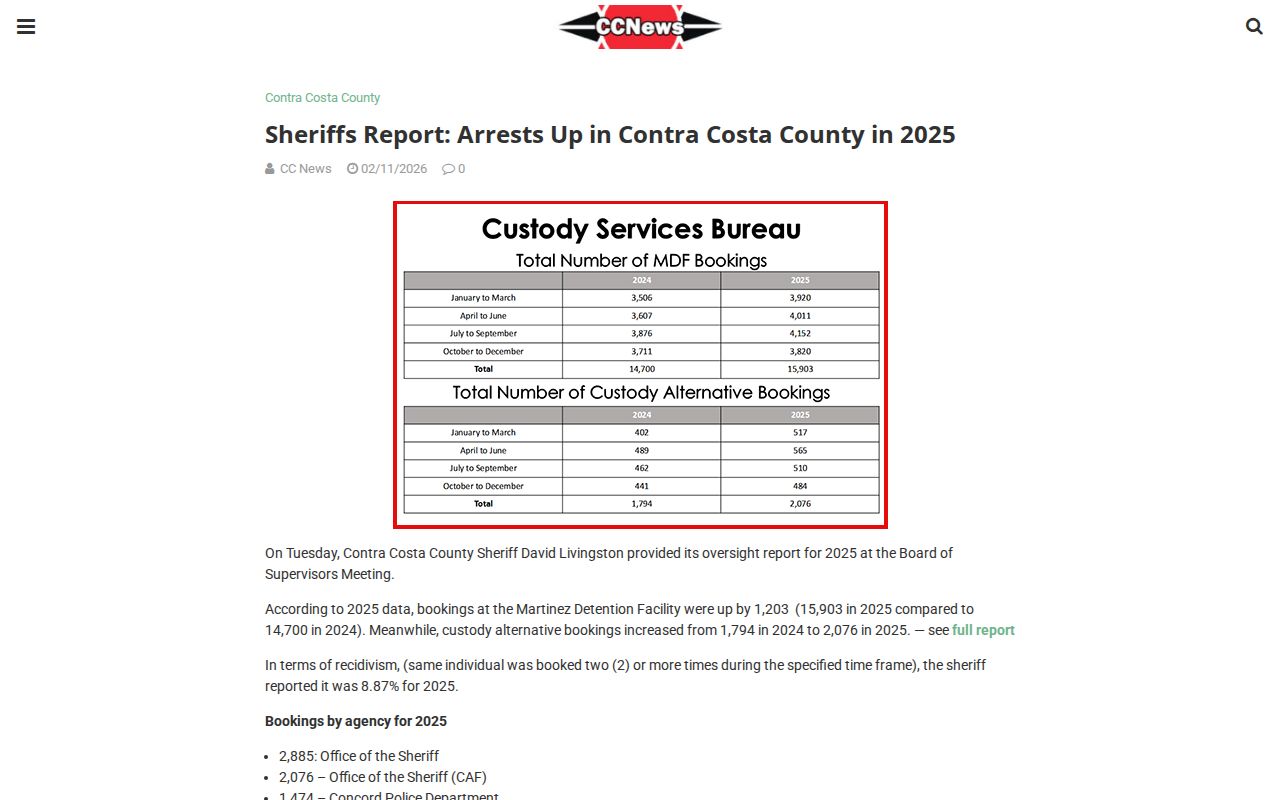 Contra Costa County arrest booking statistics report